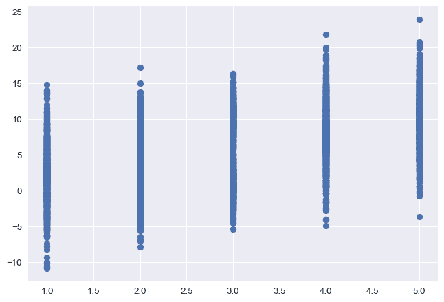 Basic boxplot. You can quickly read the median, quartiles and outliers of each group.