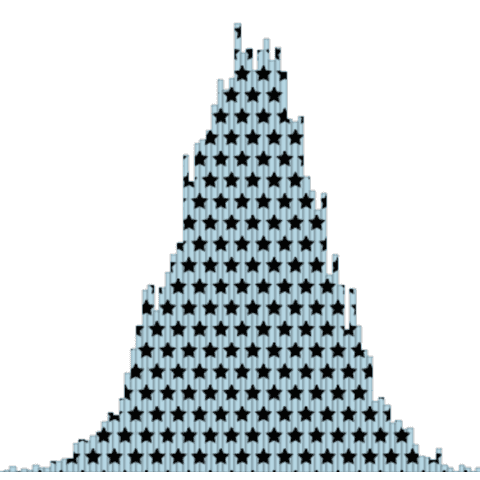 Add patterns to your histogram bars