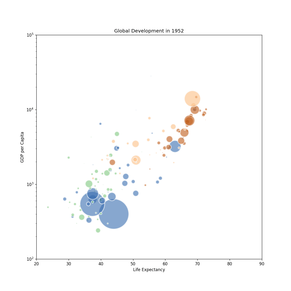Basic animated scatterplot with python