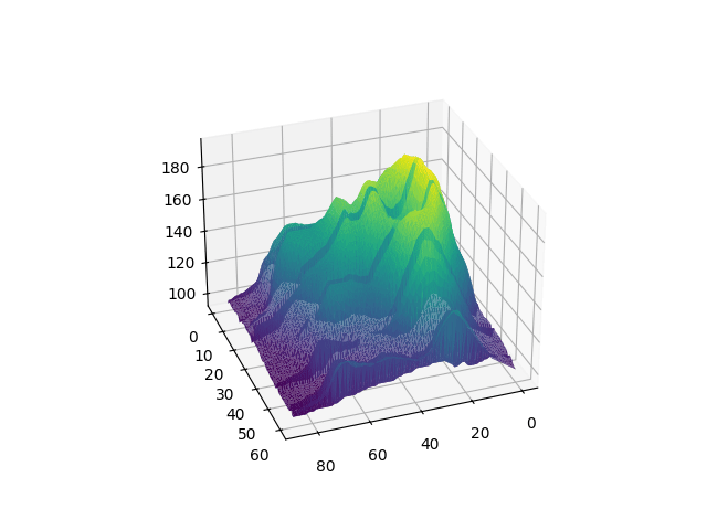 Animated volcano plot with Python