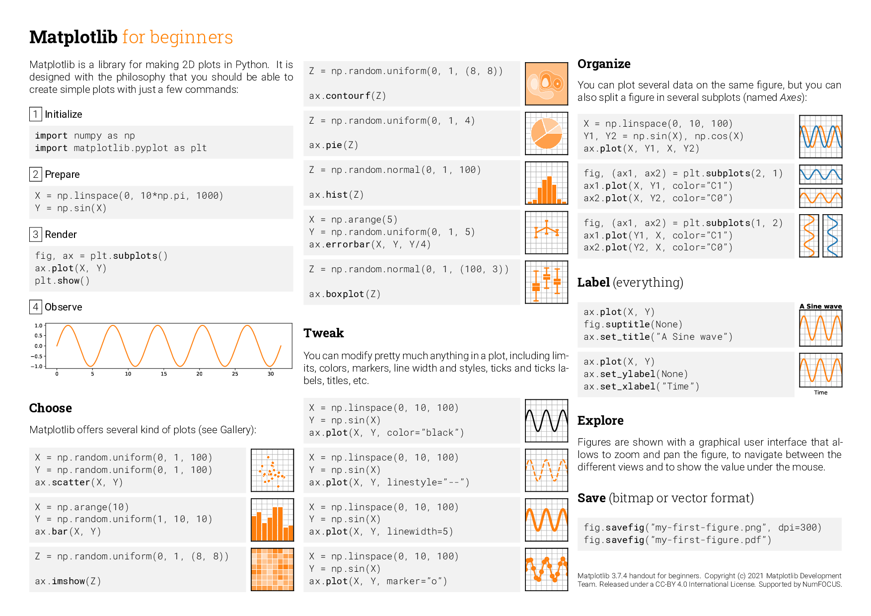 handout Cheatsheet beginners