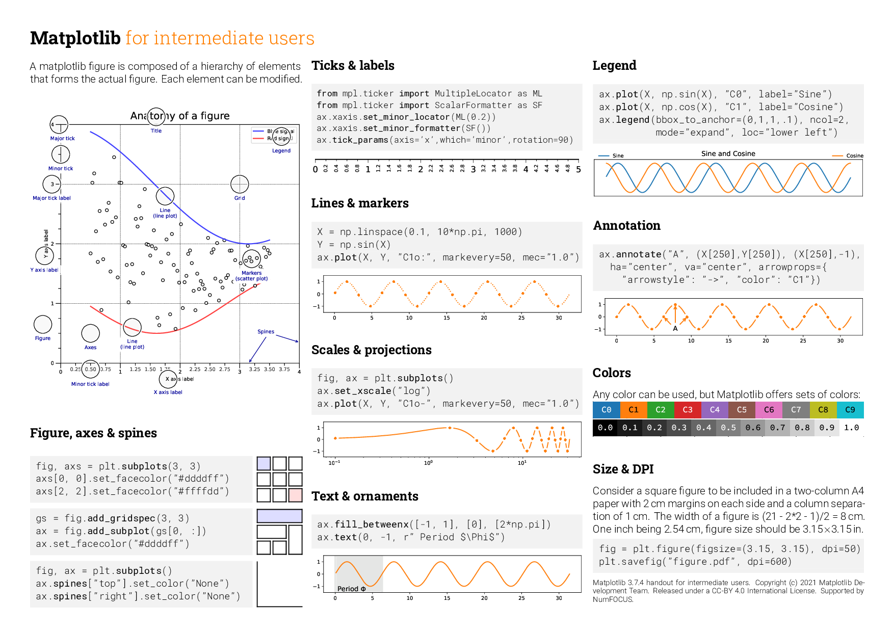 handout Cheatsheet beginners