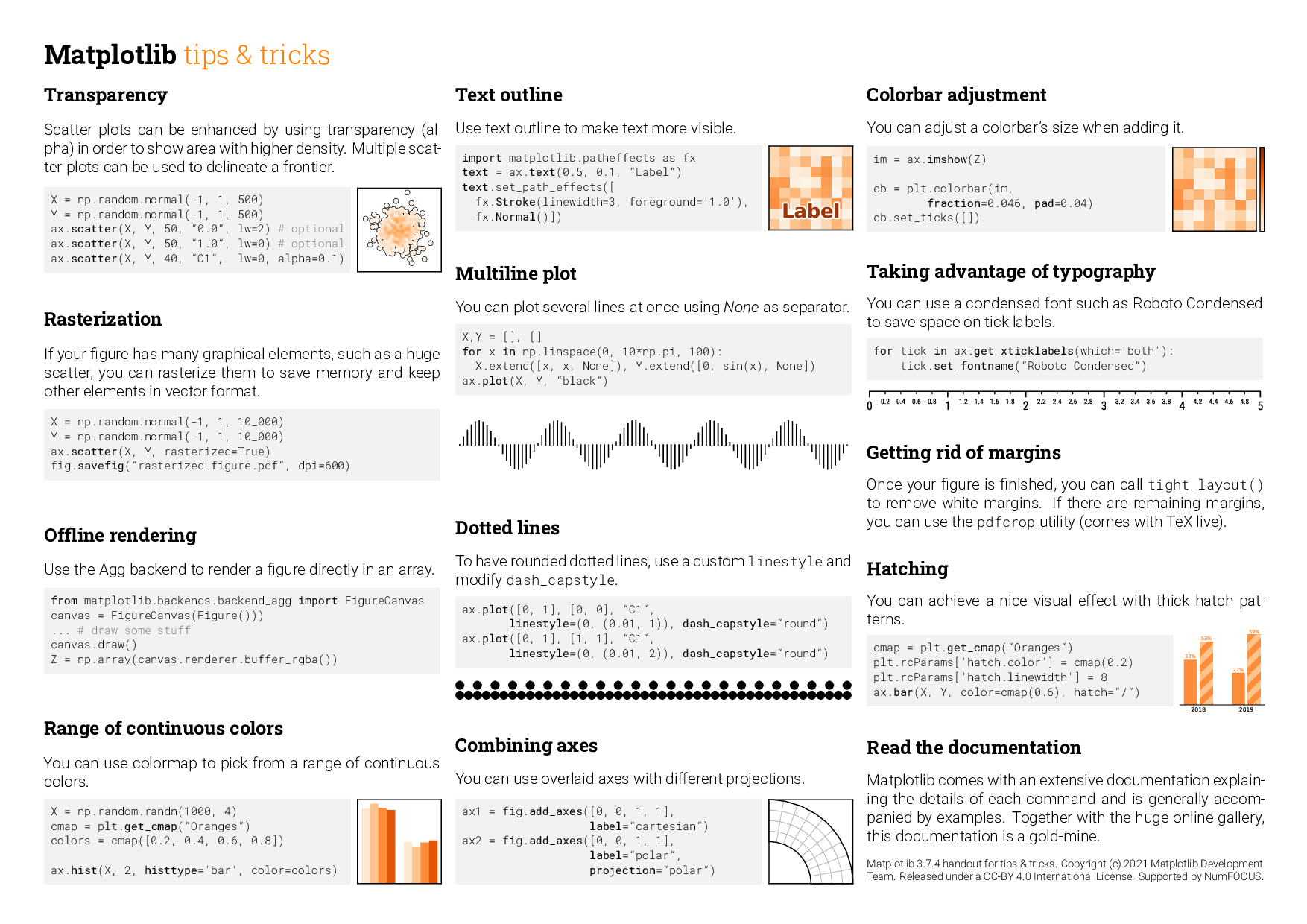 handout Cheatsheet beginners