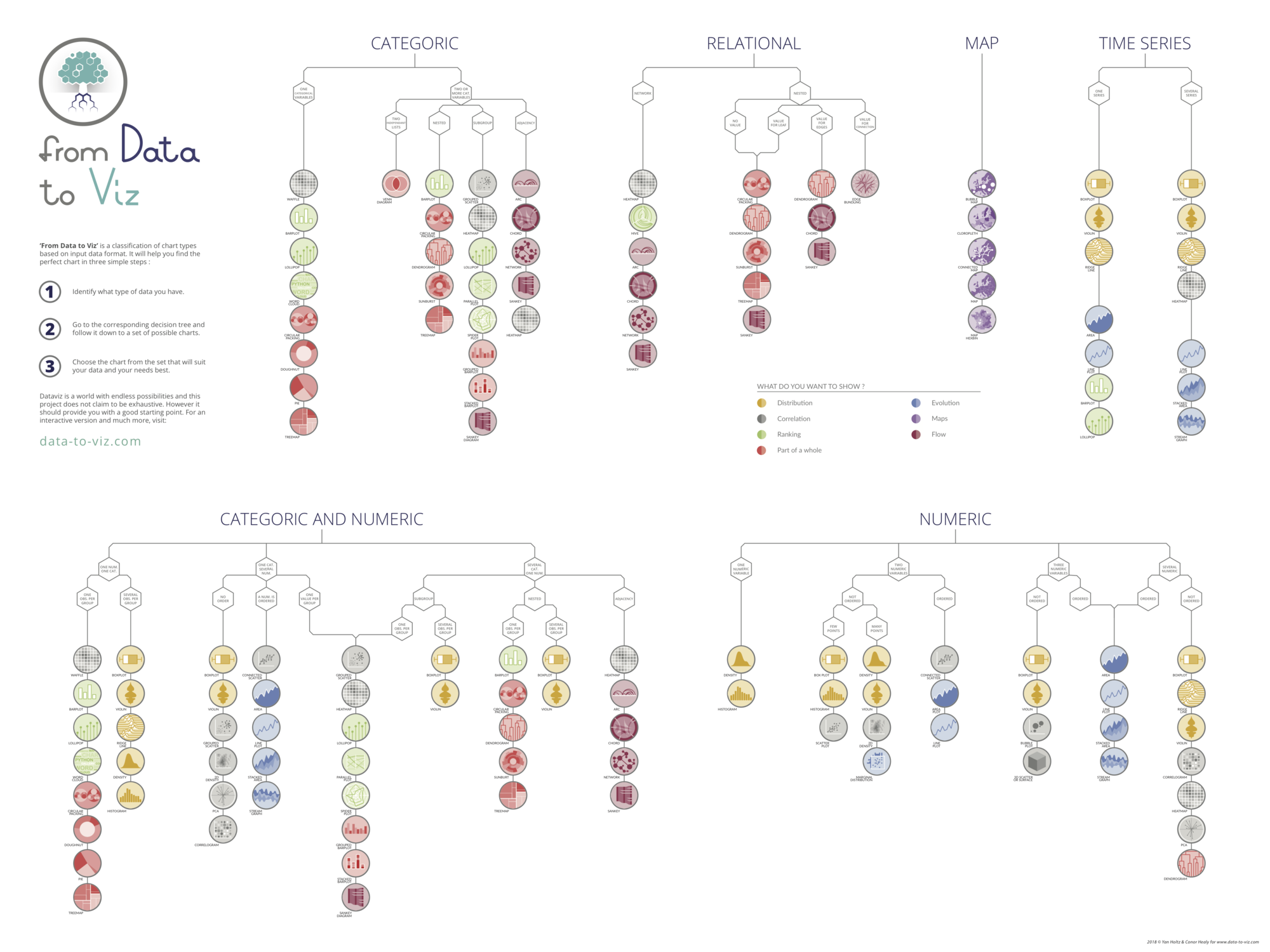 dataviz decision tree poster