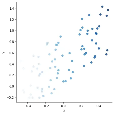 Selecting Color Palettes with Seaborn