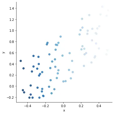 Selecting Color Palettes with Seaborn: Sequential (2)