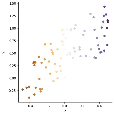 Selecting Color Palettes with Seaborn: Diverging