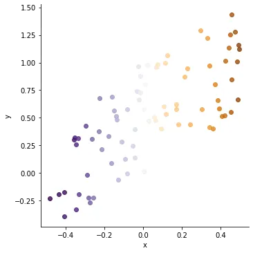 Selecting Color Palettes with Seaborn: Diverging (2)