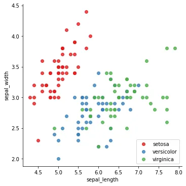 Selecting Color Palettes with Seaborn: Discrete