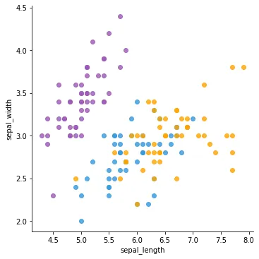 Selecting Color Palettes with Seaborn: Discrete (2)