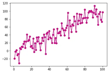 Seaborn style on matplotlib plot