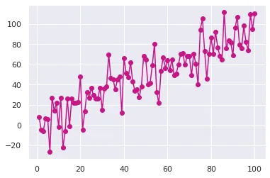 Seaborn style on matplotlib plot (2)