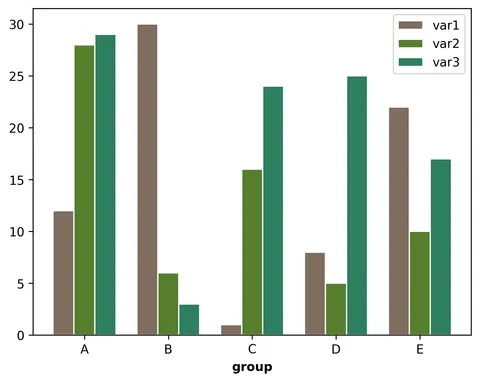 Grouped Barplot