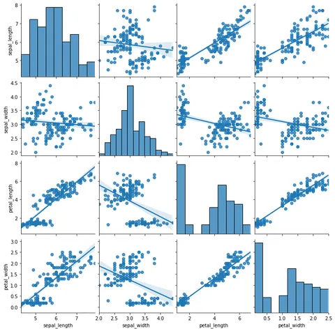 Custom Correlogram with Seaborn