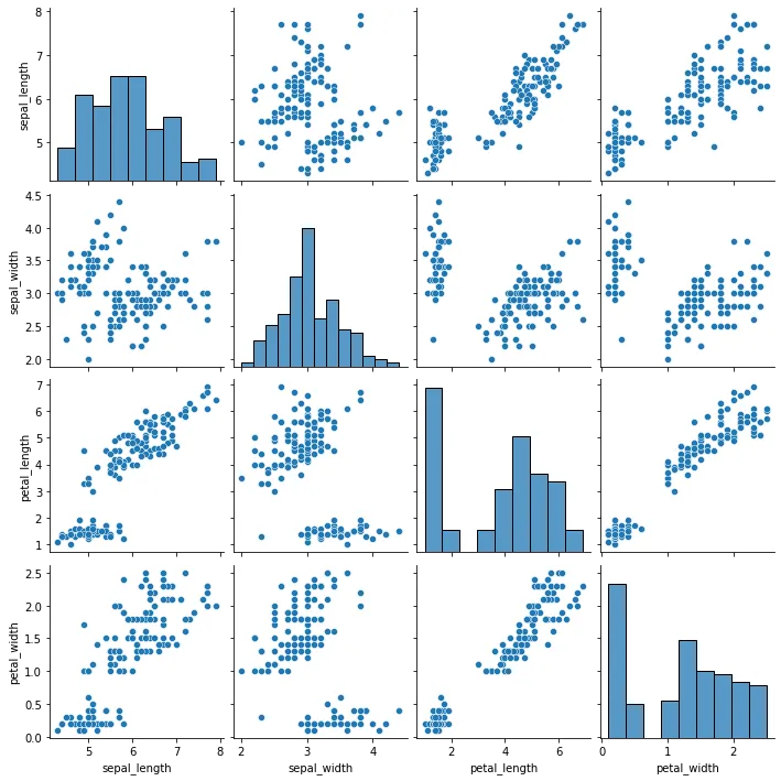 Custom Correlogram with Seaborn: Distribution (2)