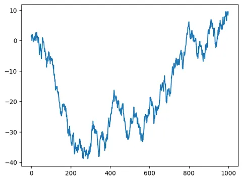 Line chart with matplotlib