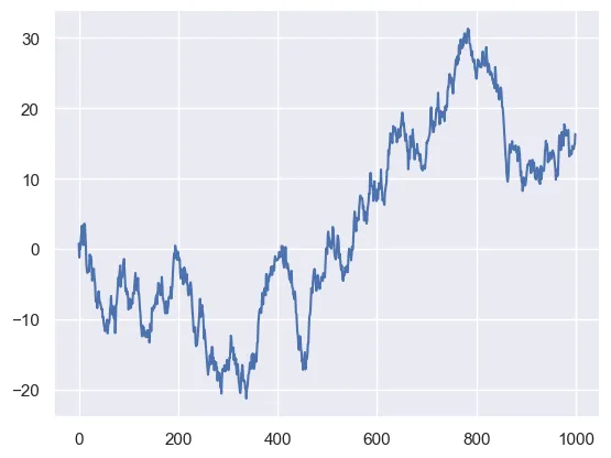 Line chart with matplotlib: Seaborn Customization