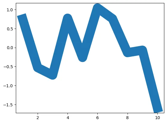 Line chart customization with matplotlib: Custom Line Width