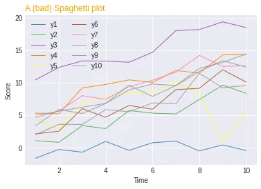 Spaghetti Plot