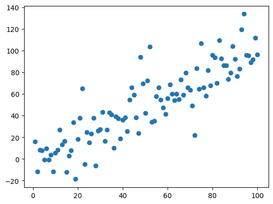 Basic Matplotlib Scatterplot: Most simple scatter plot