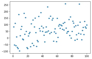 Custom a Matplotlib Scatterplot: Marker Shape