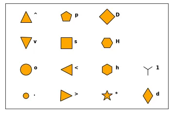 Custom a Matplotlib Scatterplot: Marker Shape (2)