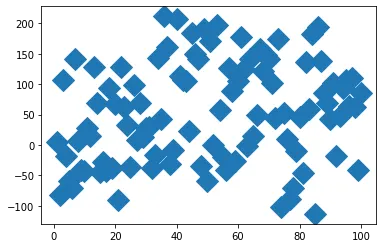 Custom a Matplotlib Scatterplot: Marker Size