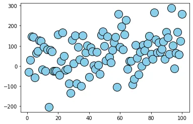 Custom a Matplotlib Scatterplot: Marker Color