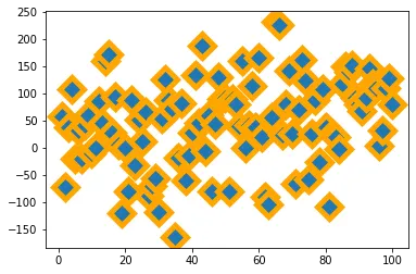 Custom a Matplotlib Scatterplot: Marker Edge