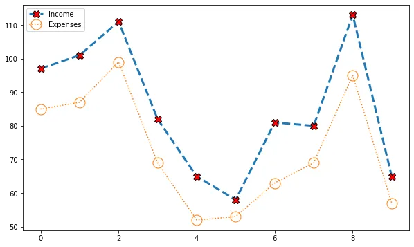 Basic Connected Scatterplot with Matplotlib: Customize lines and markers