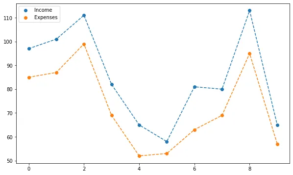 Basic Connected Scatterplot with Matplotlib: Legend tweaks