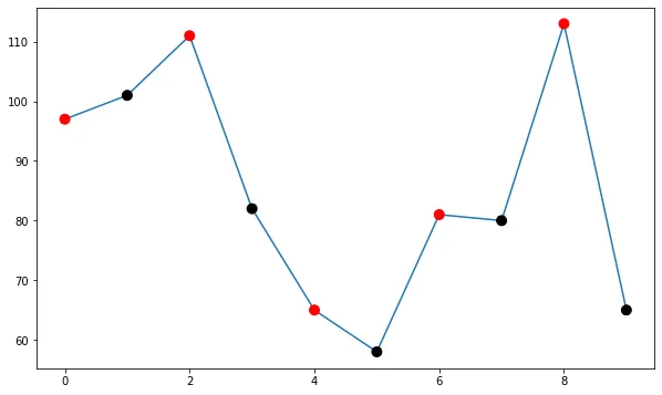Basic Connected Scatterplot with Matplotlib: More customization