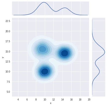 How to avoid overplotting with python: Marginal Distribution