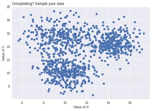 How to avoid overplotting with python: Sampling
