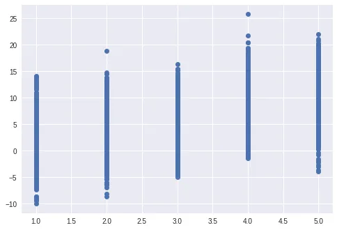 How to avoid overplotting with python: Jitter