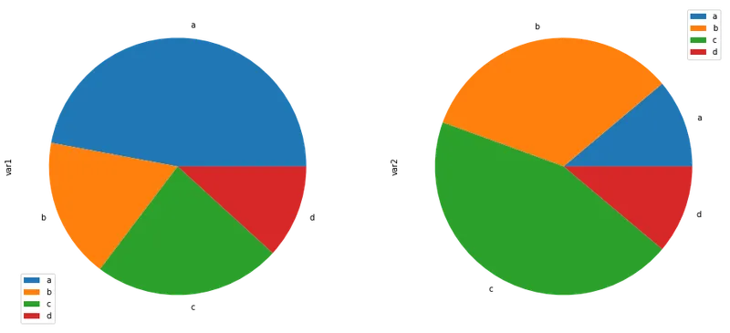 Basic pie plot using pandas (2)