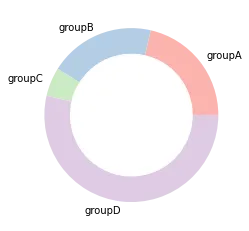 Custom donut plot using matplotlib: Color (3)