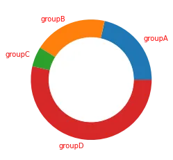 Custom donut plot using matplotlib: Labels (2)