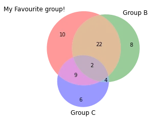 Custom Venn diagram