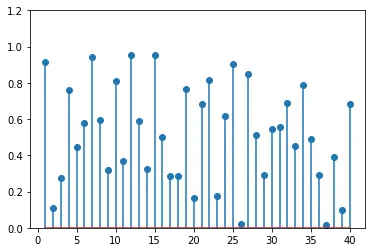 Basic Lollipop Plot