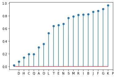 Basic Lollipop Plot (3)