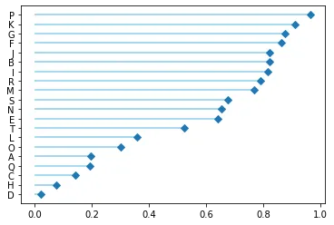 Basic Lollipop Plot (4)