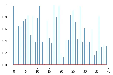 Custom lollipop plot