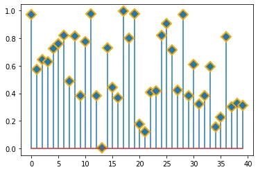 Custom lollipop plot: Markers (2)
