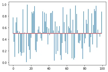 Custom lollipop plot: Baseline