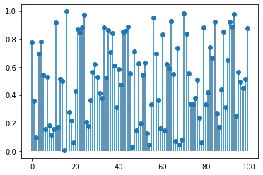 Custom lollipop plot: Baseline (3)