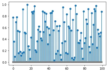 Custom lollipop plot: Baseline (4)