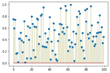 Custom lollipop plot: Stem