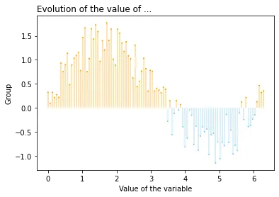Lollipop plot with conditional color
