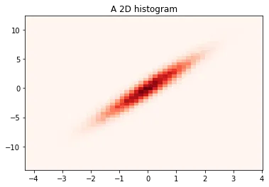 Custom Matplotlib Title